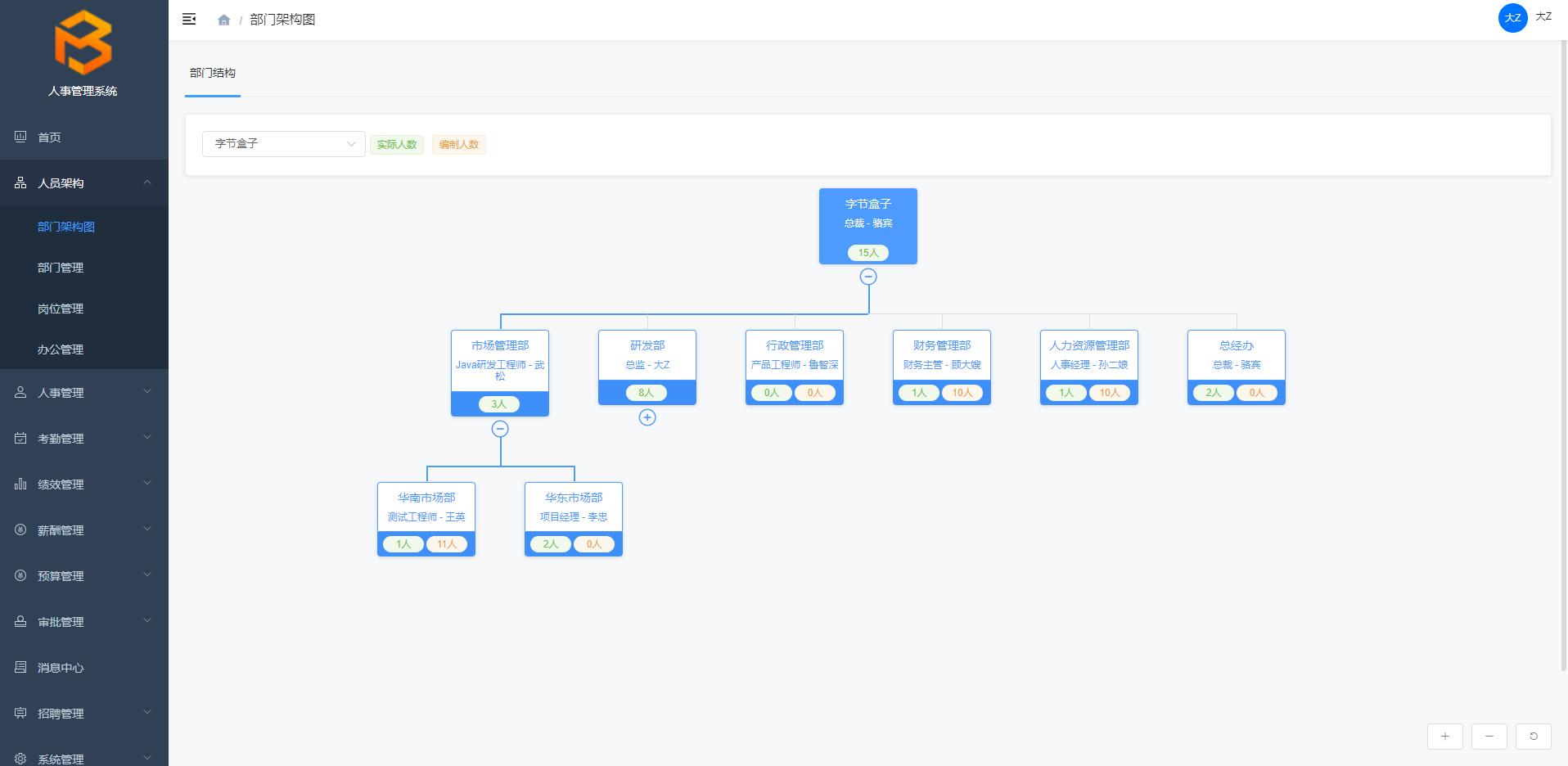 人事管理系统免费版,人事管理系统有哪些平台