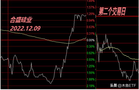 半年调仓指数图,指数调仓的方法和技巧