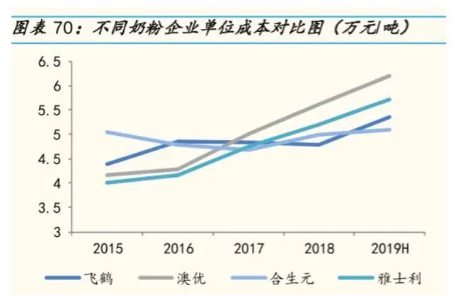 中国奶粉有什么困境,中国哪些奶粉暴利