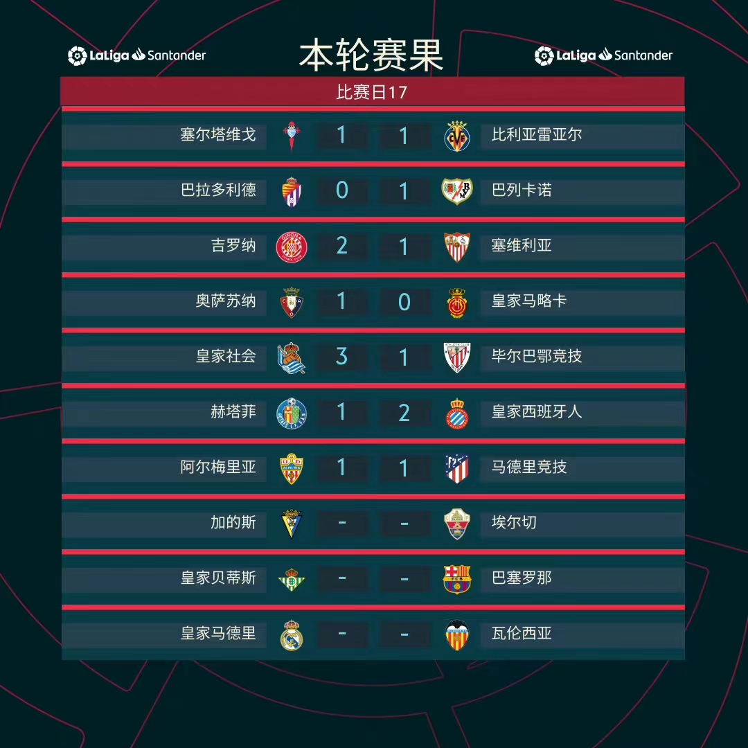 友谊赛阿森纳不敌尤文集锦,五大联赛预测阿森纳vs水晶宫