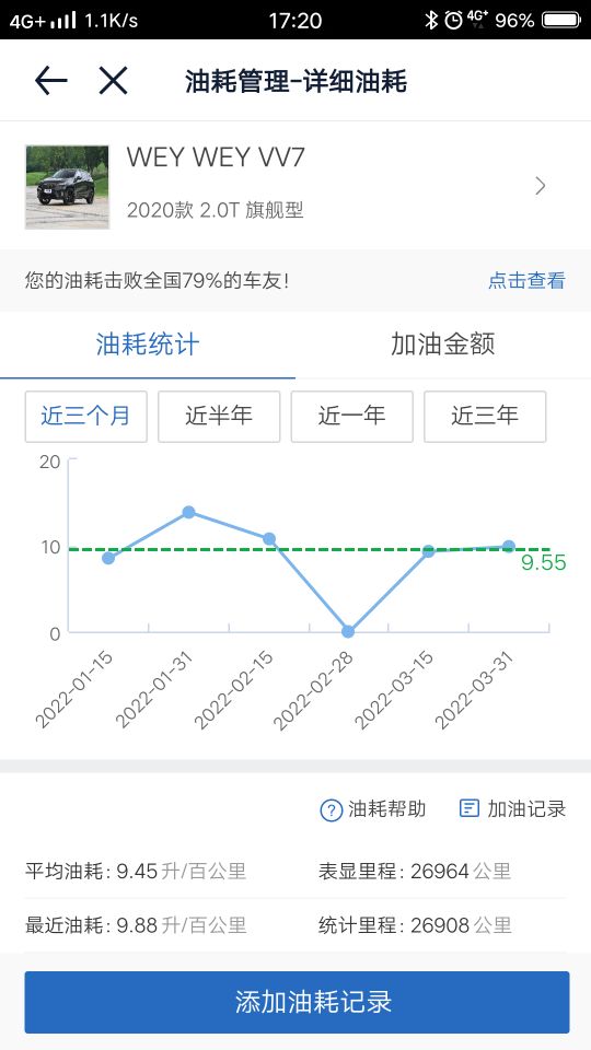 长城有没有不费油的车,长城车费油不