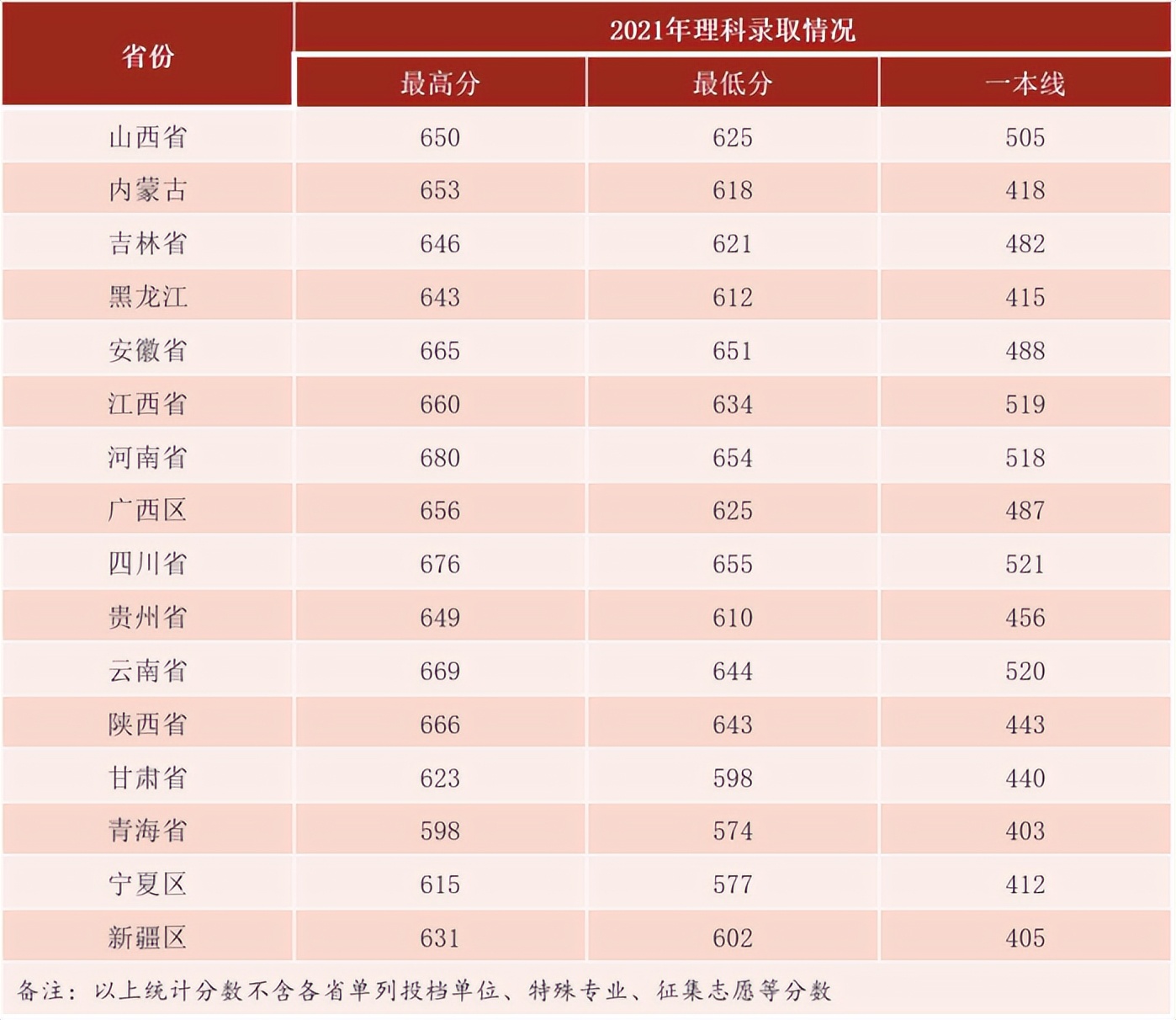 湖北考生报考武汉大学需要多少分,湖北多少分能上武汉大学
