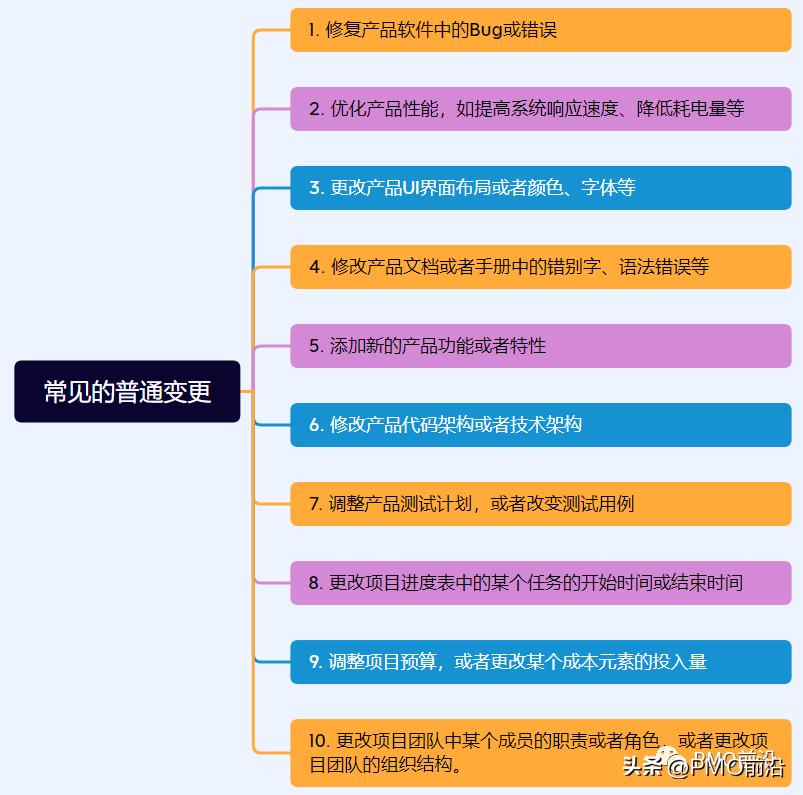 项目重大变更的标准是什么,工程项目重大变更如何走流程