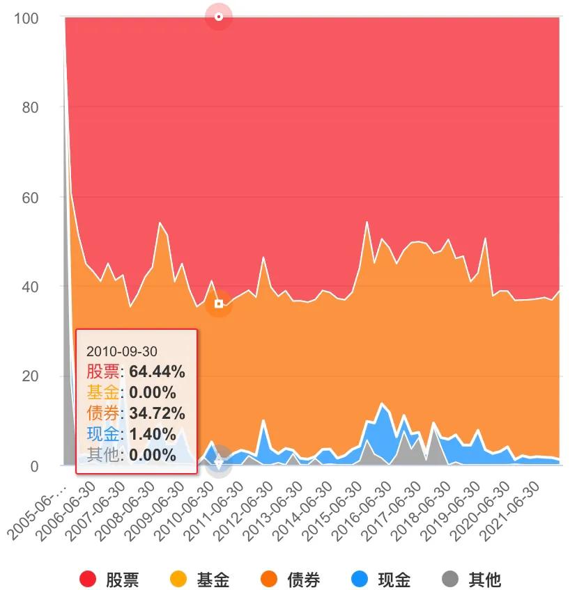 国富收益基金收益排行,富国基金投资价值分析