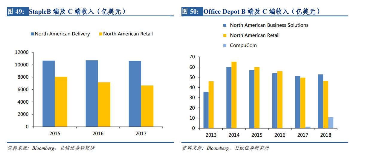美国文具用品市场,文具国外市场