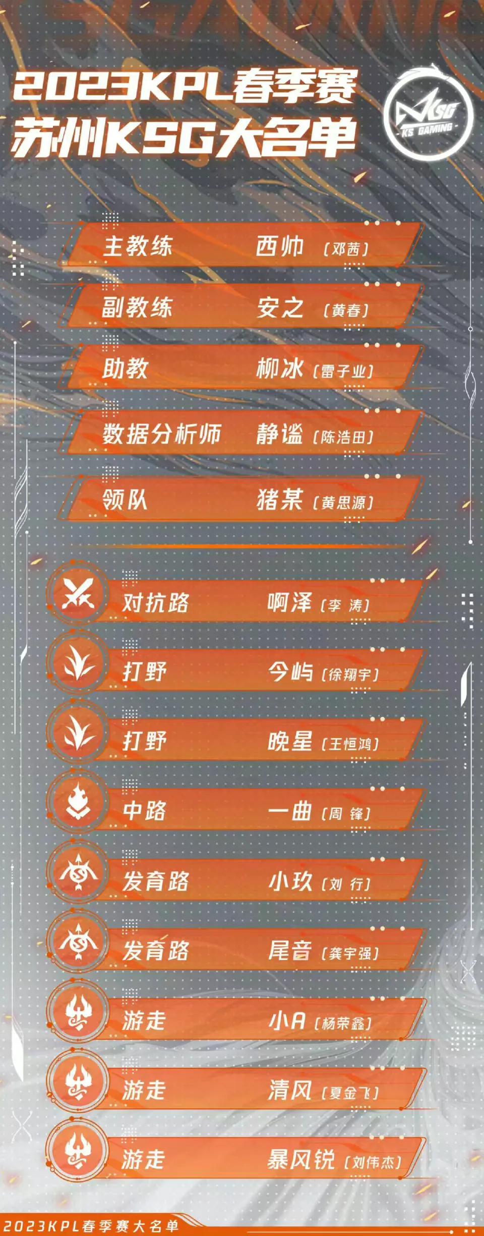 王者荣耀职业联赛春季赛大名单,王者荣耀春季赛2023比赛赛程