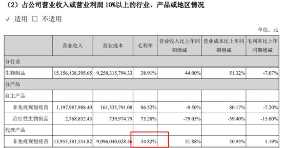 默沙东九价hpv进口疫苗,智飞生物默沙东九价疫苗