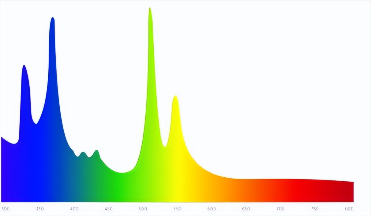 家庭投影仪测评排行榜前十名极米,当贝和极米客厅用投影仪推荐