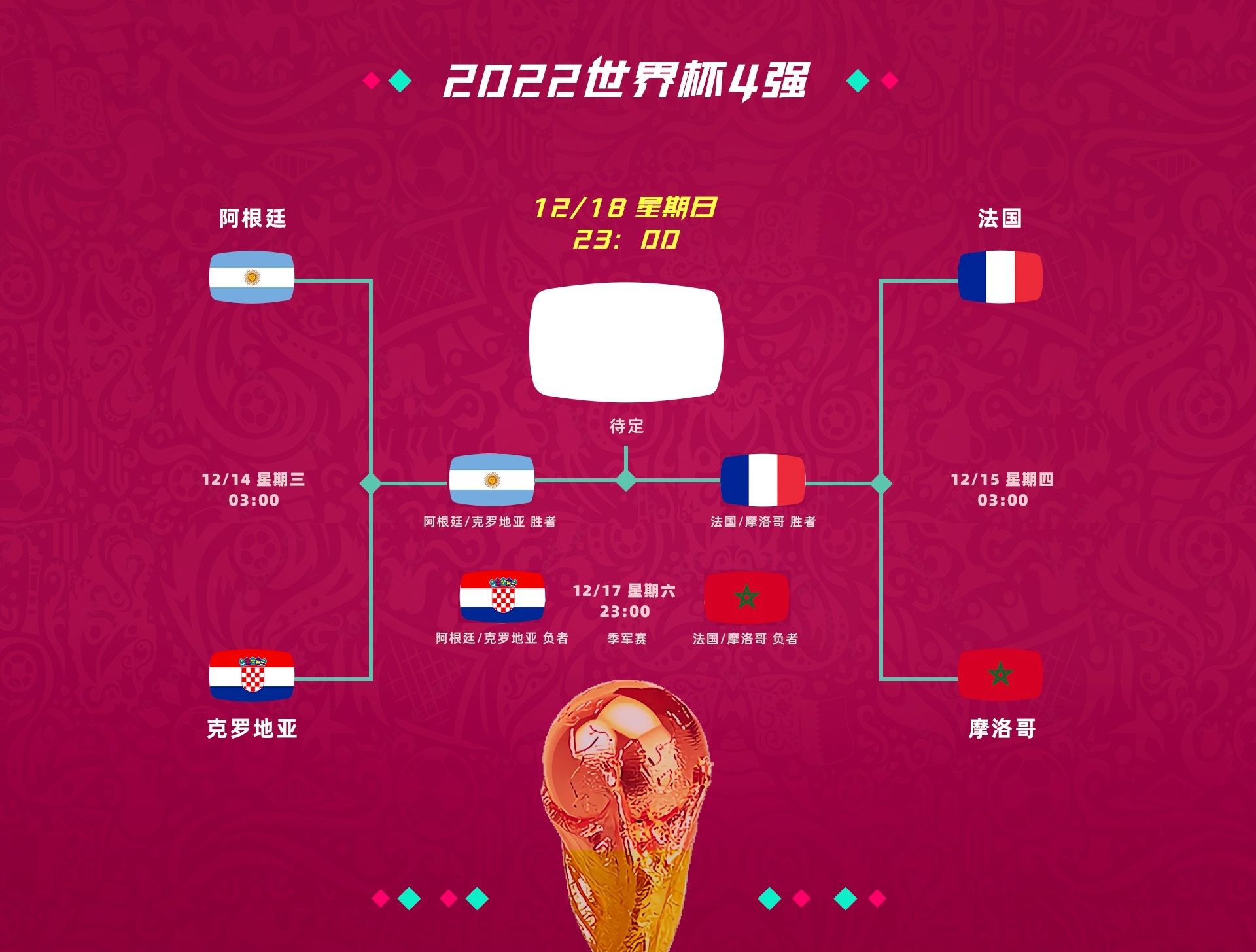 2026年世界杯谁能得到大力神杯,世界杯谁赢了大力神杯