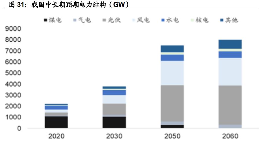 中天科技研究报告：海缆龙头企业，光储业务加速
