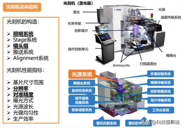 asml的成功并不是偶然的,asml为啥不用人工智能技术