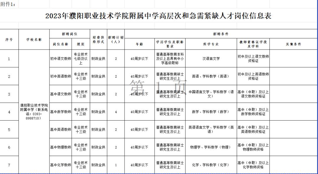 濮阳人事局招聘信息,开封公开招聘15人