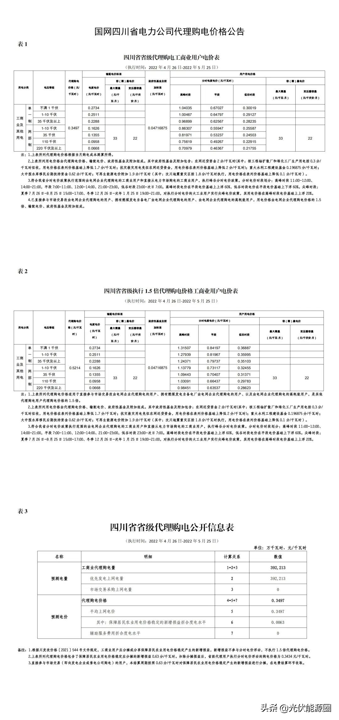 电网2020年代理购电价格,广东省2023电网企业代理购电价格