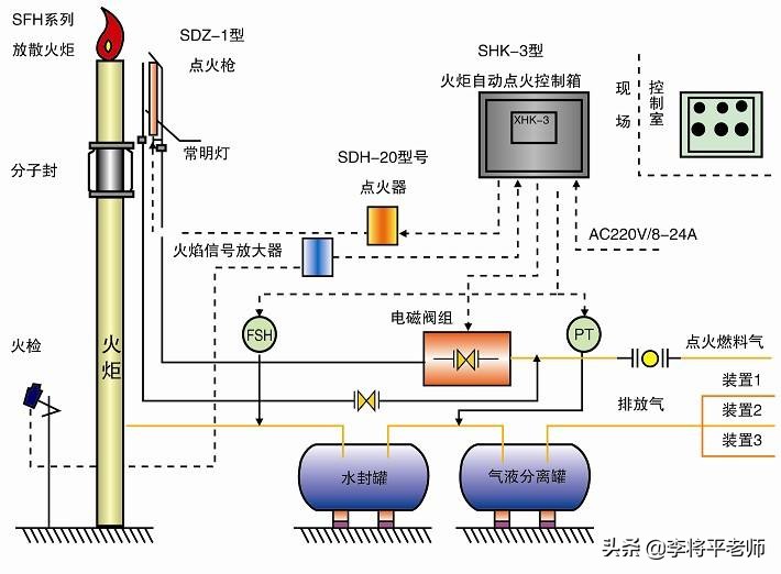 上海石化爆炸原因是什么,上海石化厂爆炸是什么原因