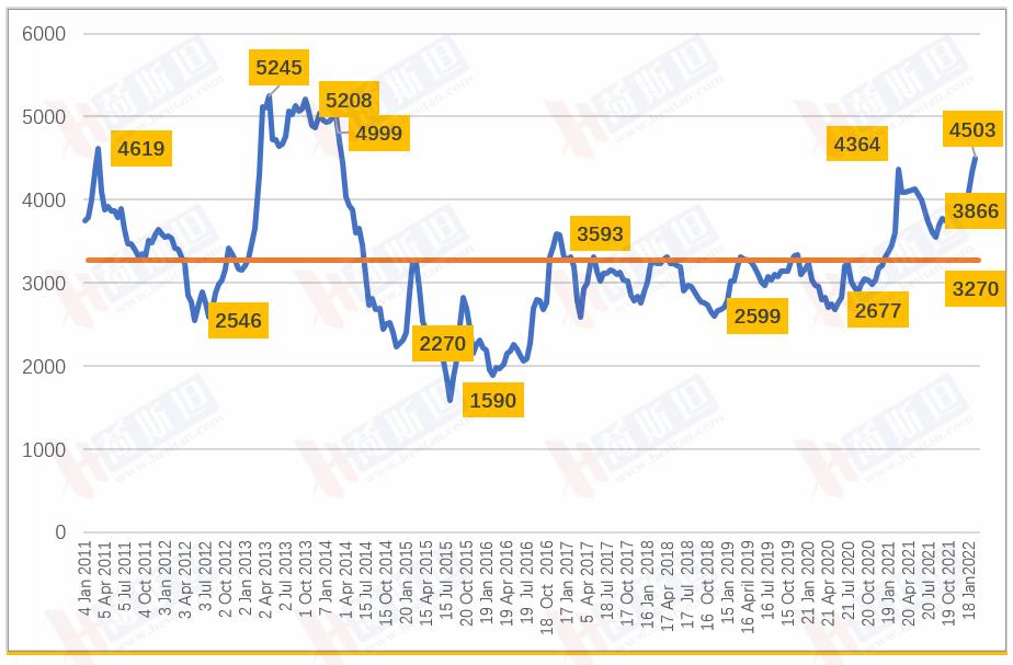 GDT全脂粉价格直指5000美元对中国奶业是利好吗？