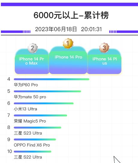 苹果手机用英特尔5g基带,iphone11英特尔基带是5g吗