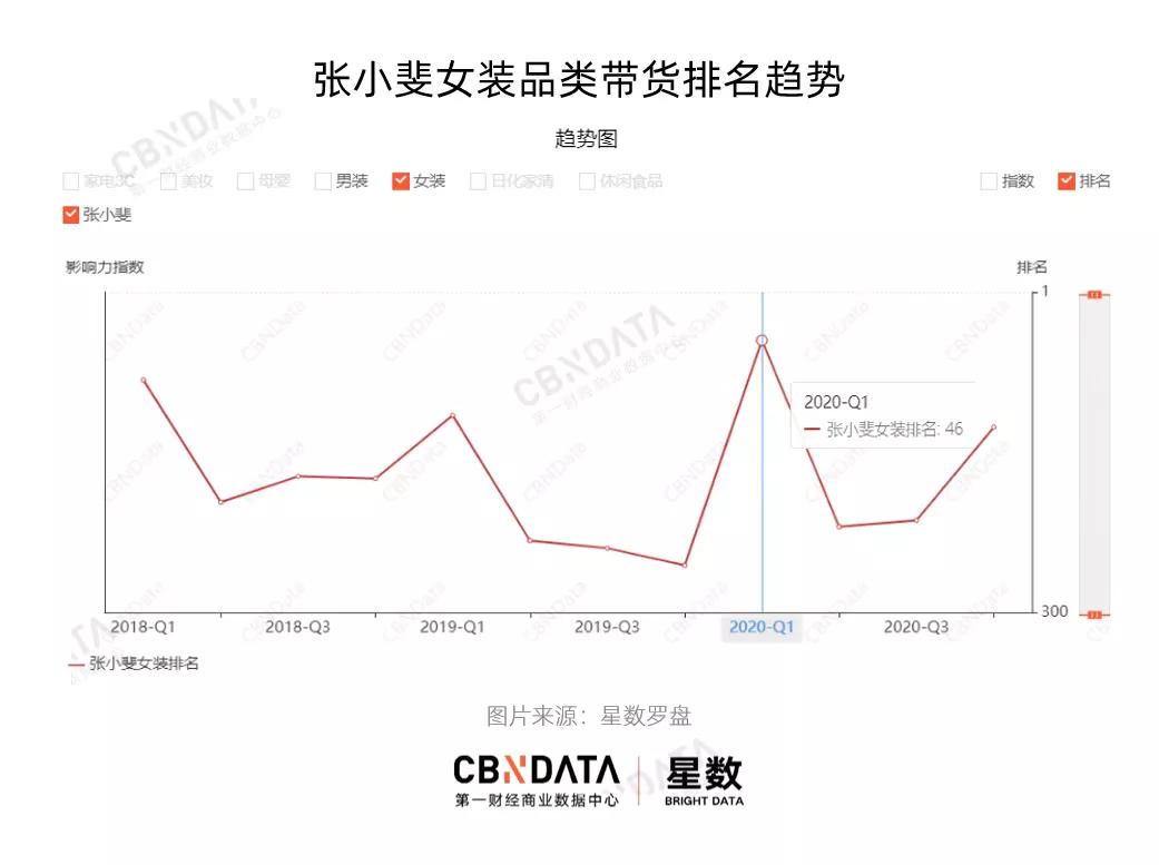 张小斐晚会同款,张小斐近三年春晚同款