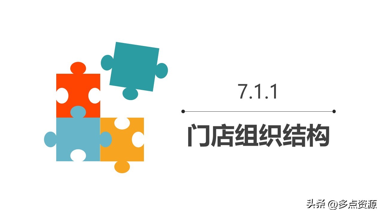 新零售门店ppt制作思路,新零售培训课程ppt
