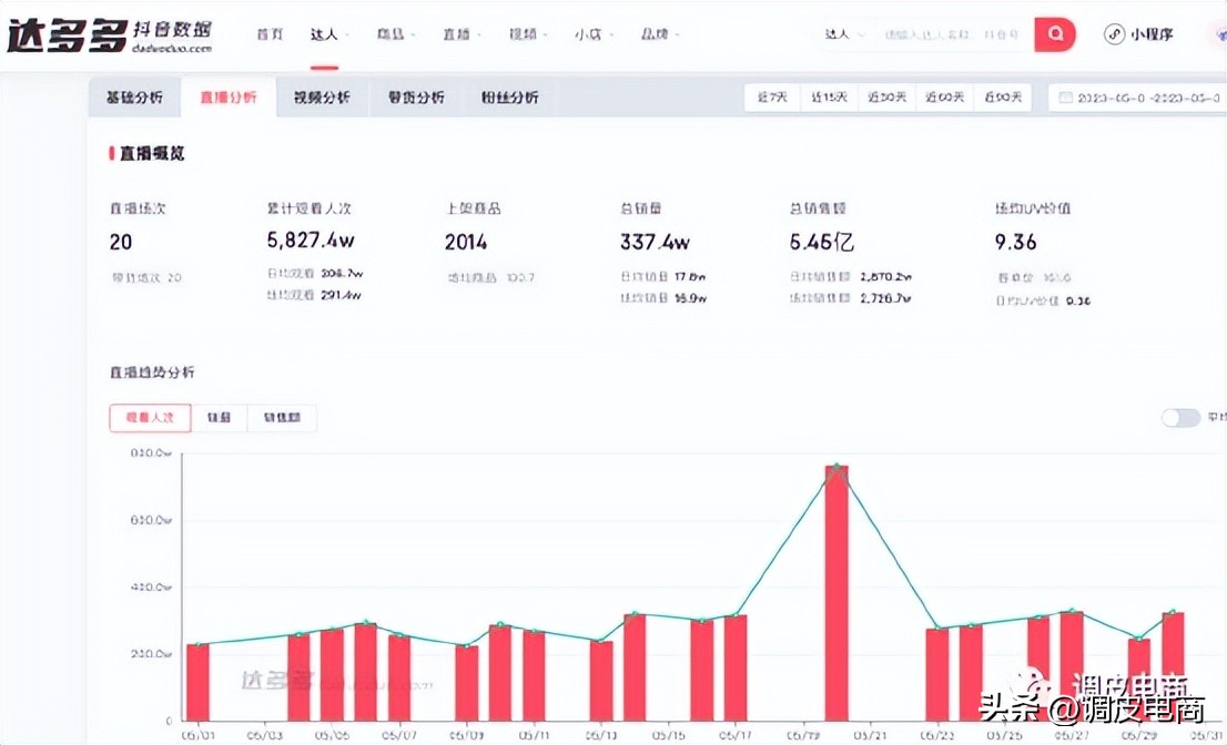 抖音带货榜第一老郑,上半年抖音带货总榜老郑