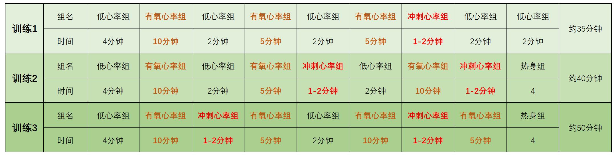 家用动感单车怎么选,减肥瘦身家用动感单车怎么选