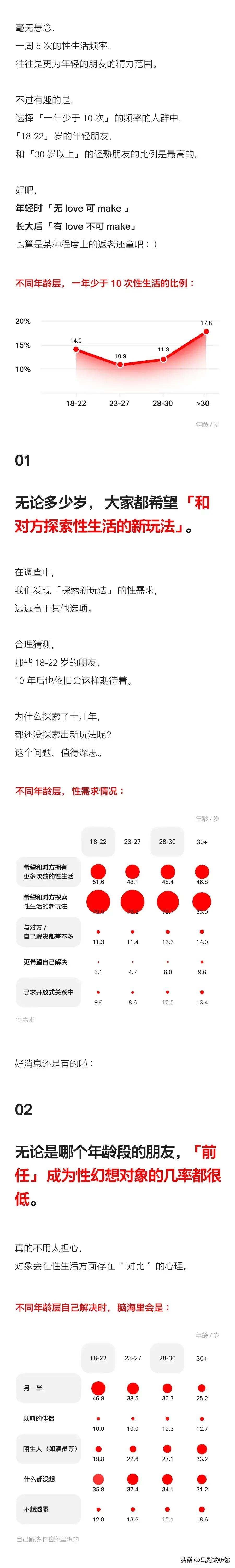 漫画：当代情侣床上*生活性**报告！