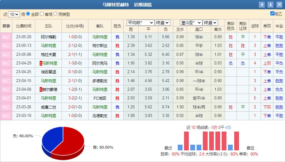 周日竞彩分析坎布尔vs罗达jc,3.26竞彩分析
