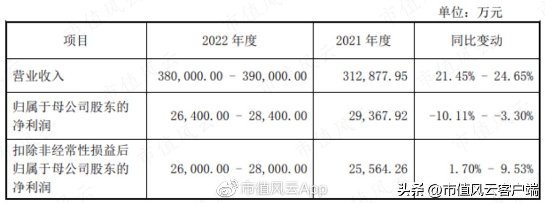 为啥都是批发商,你却成了“互联网”?电子网:那得感谢申万宏源呐