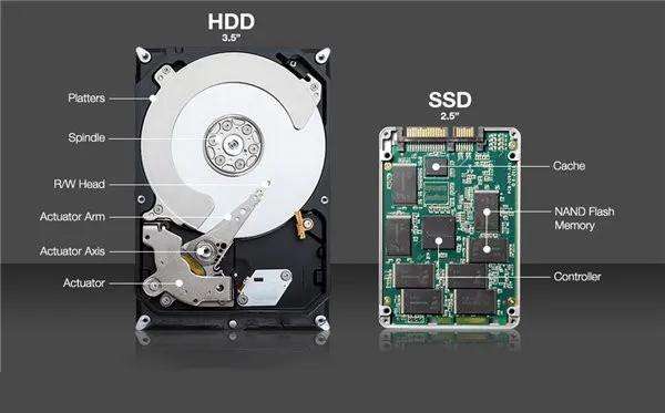sata2固态与sata2hdd,固态硬盘sata2.5和sata3.0区别