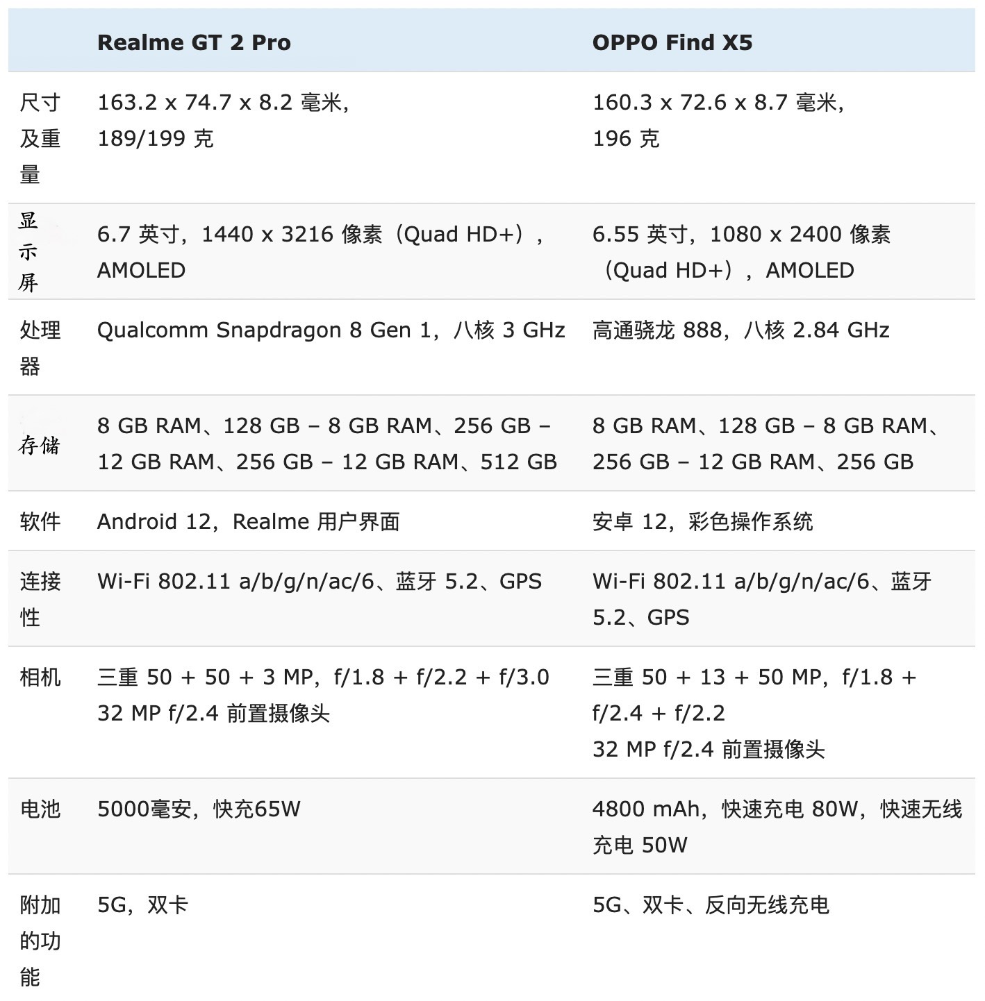 oppofindx5pro和realmegt2大师探索版,realmegt2pro和findx5pro