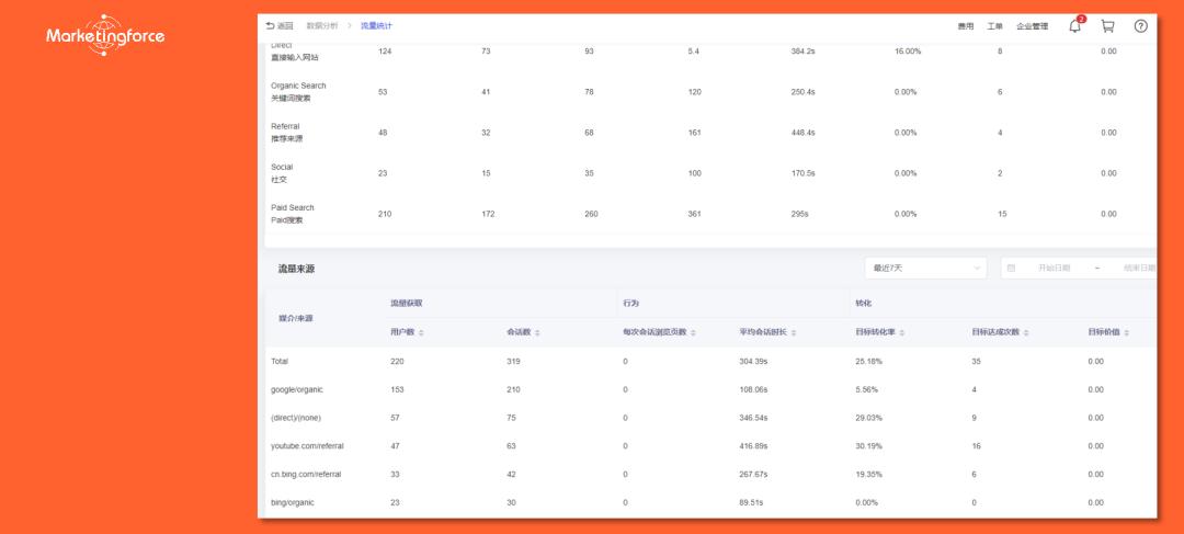 b2b获客营销,获客难引流最快方法视频