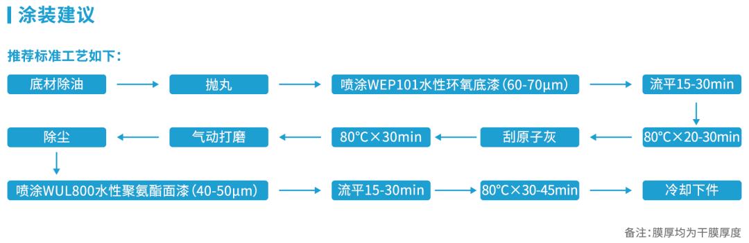 中山大桥化工,中山大桥化工涂料