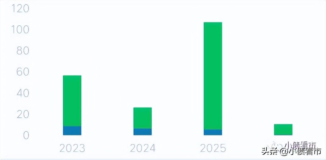 长发集团1500亿债务沉重，疫情下政府支持力度将削弱