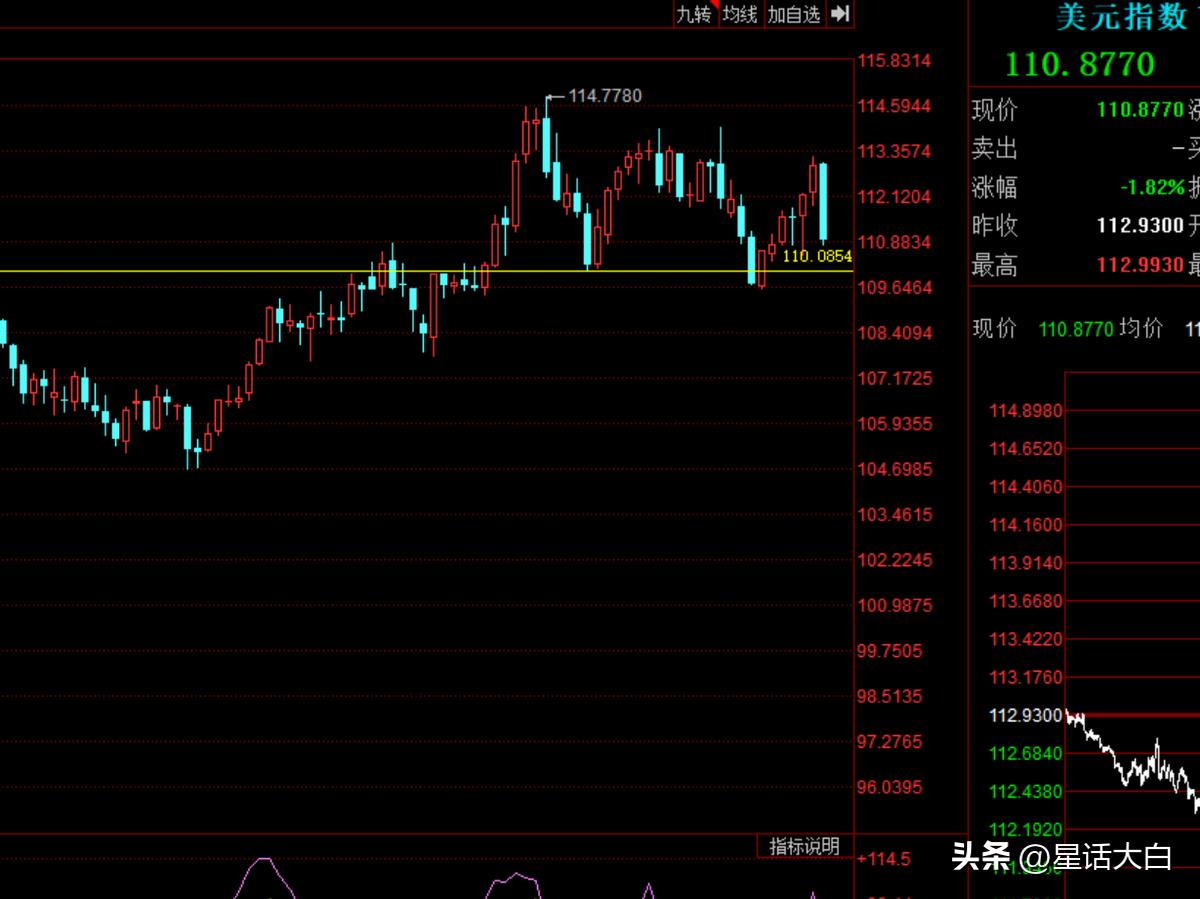 美元单日大跌，人民币汇率创纪录反弹，美国非农数据背后的隐忧