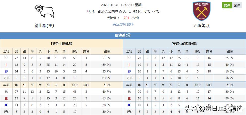 足总杯竞彩分析,曼城vs西汉姆联竞彩推荐5月19日
