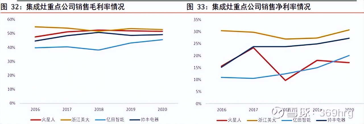 燃气灶洗碗机油烟机一体,冰箱彩电洗衣机空调洗碗机油烟机