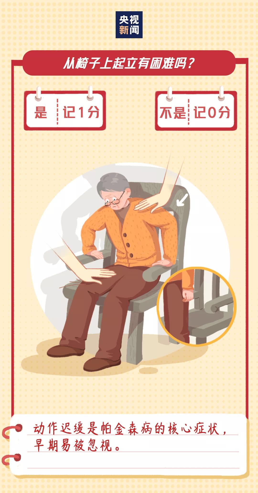 世界帕金森日美国义诊,世界帕金森病日第四人民医院