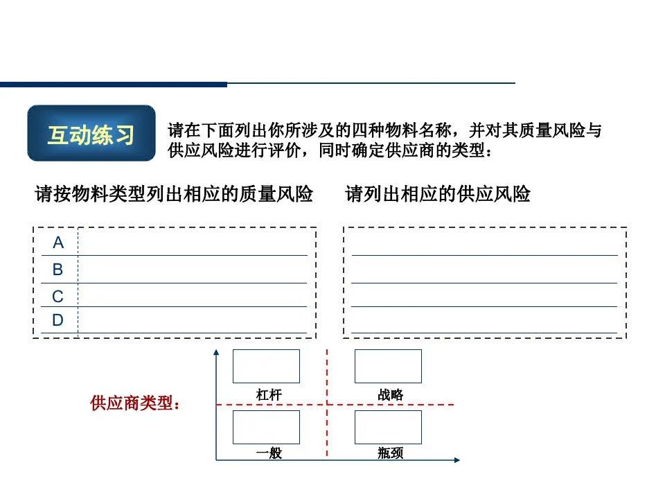 供应商管理培训课件ppt仅供参考,供应商质量管理高级研修ppt