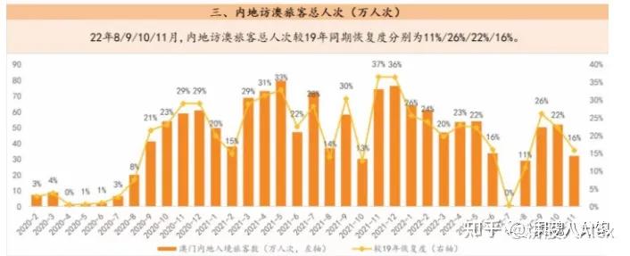 香港通关对什么股票影响大,香港通关利好哪些深企业