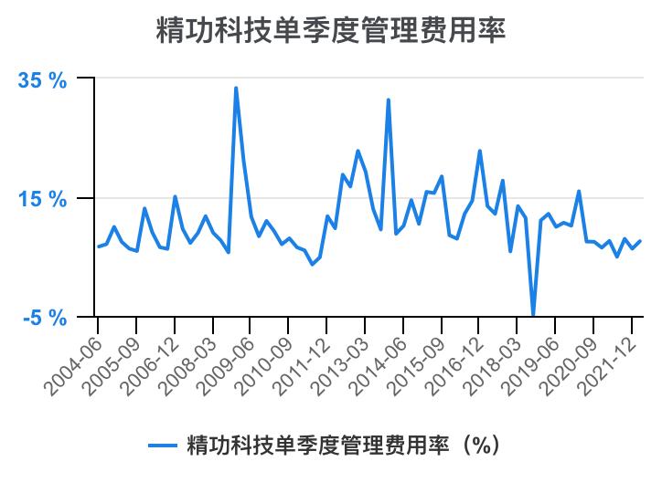 一口气看完财务知识点,一次看懂利好利空