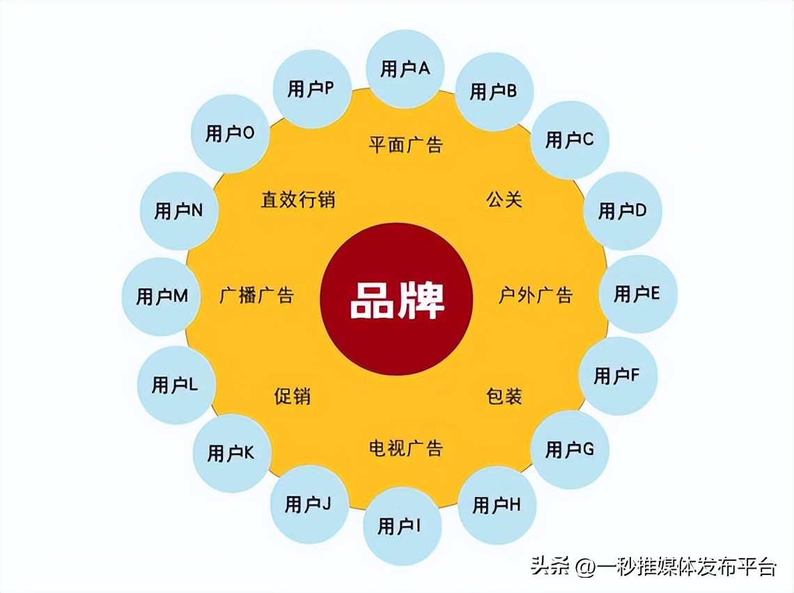 网络电商如何运营品牌,怎么打造一个自己的电商品牌