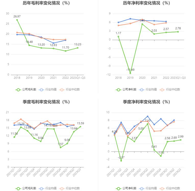 合金投资最新利润,合金投资公告解读