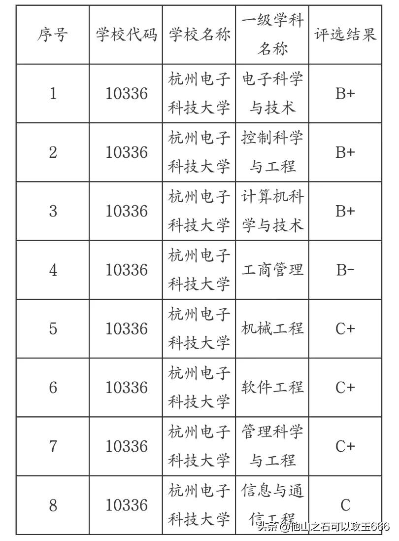 浙江工业大学和浙江工商大学比,浙江工业大学与浙江理工大学实力