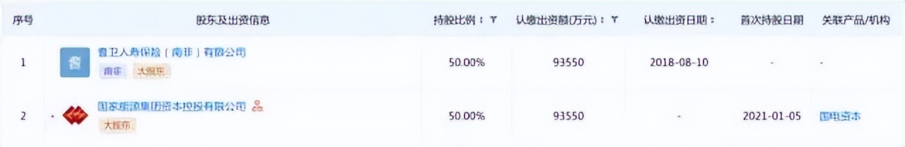 哪些保险公司不可靠,瑞泰人寿保险揭秘