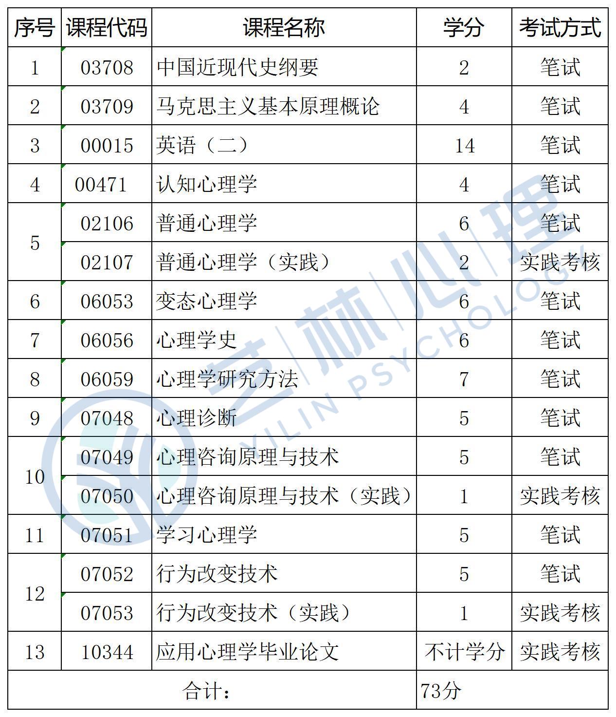 福州大学应用心理专硕,应用心理学自考有哪些学校