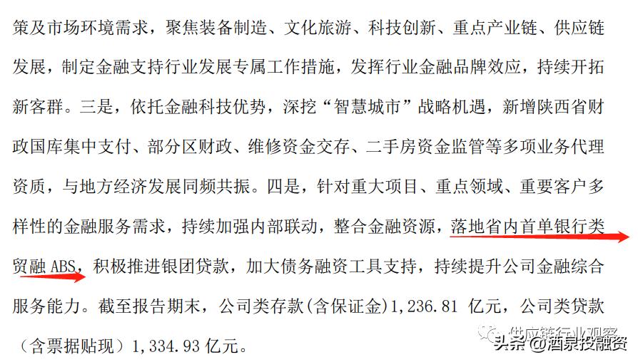 百家银行供应链金融平台大全,2020年上半年金融盈利排名