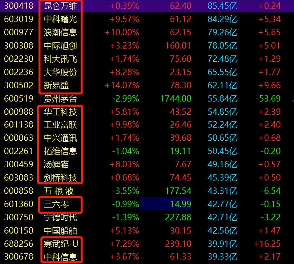 人民币贬值为什么a股还在上涨,a股下跌意味着人民币贬值吗