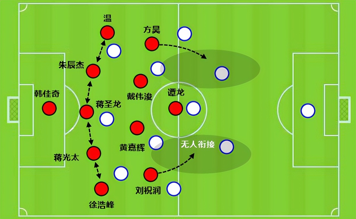 国足0比2日本射门数,射门30次输球