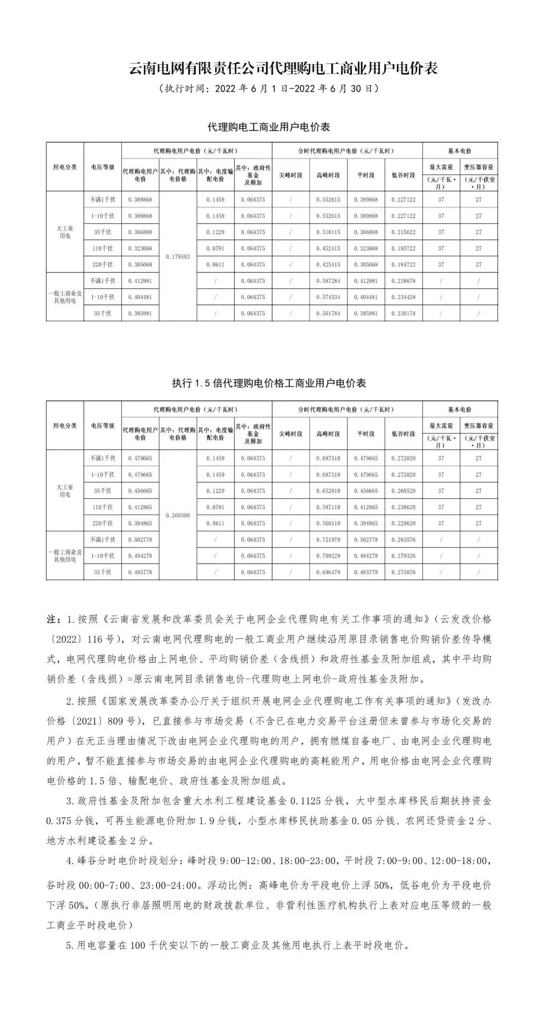 12月国家电网代理购电价格表,电网企业代理购电平均上网电价