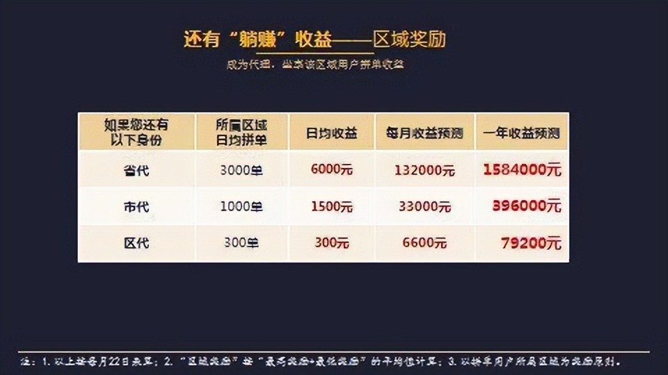 全球拼购的商业模式,微三云全民拼购怎么样