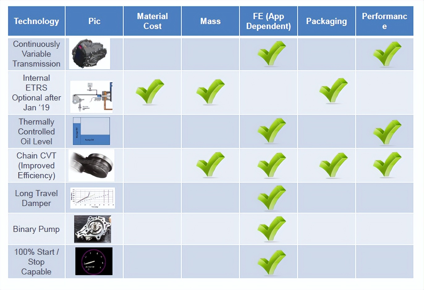 别克威朗pro的cvt变速箱,威朗procvt变速箱更换变速箱油